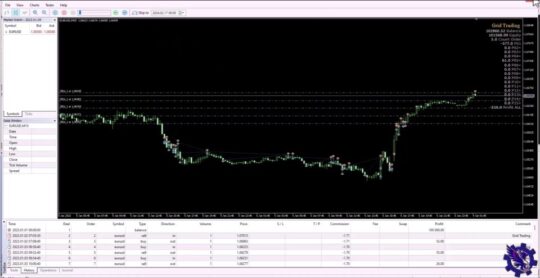 Vikopo Grid Trading EA V6.1 MT5