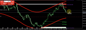 White Arrow Indicator MT5