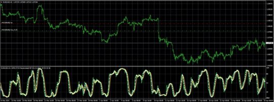 WPR STOX Recalculated Indicator MT4