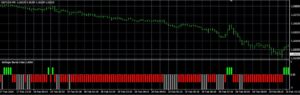 XU Indicator V2 MT4