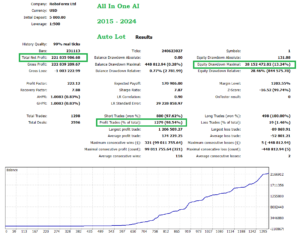 All In One AI EA V1.0 MT5