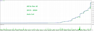 All In One AI EA V1.0 MT5