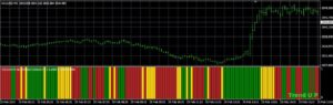 FOREX ARCHIVOS SYSTEM Indicator MT4