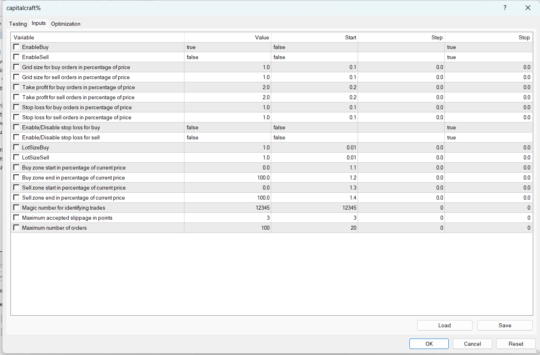 Capital Craftpercent EA V1.0 MT4