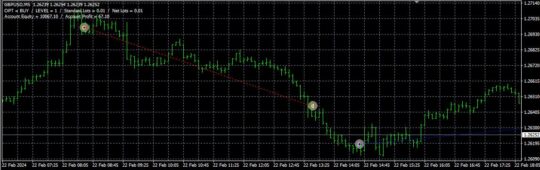 EA Driver EURUSD MT4