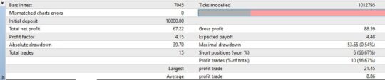 EA Driver EURUSD MT4