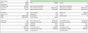 Dual Scalper Gold FX EA V1.10 MT5