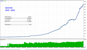 Dual Scalper Gold FX EA V1.10 MT5