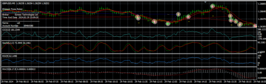 Eklatant Forex Robot EA MT4