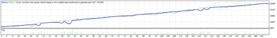 Eklatant Forex Robot EA MT4