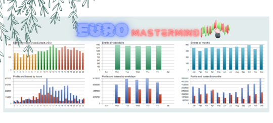 Euro Mastermind EA V1.0 MT5
