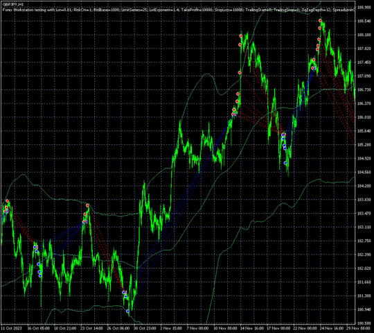 Forex Workstation EA MT4