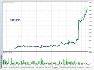 FTrend3 EA V3.11 MT5