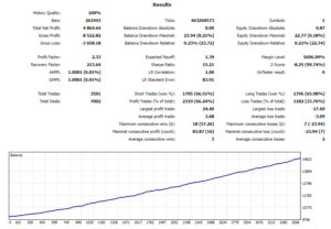 Fusion Ultra Obtimiz EA V1.0 MT5