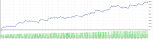 Gold Investor EA V2.22 MT4