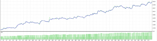 Gold Investor EA V2.22 MT4