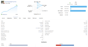 Gold Trading Algo EA V1.2 MT5