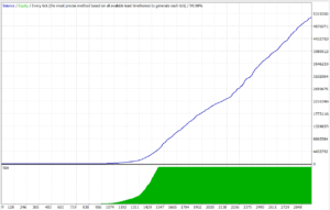 Gold Trading Algo EA V1.2 MT5