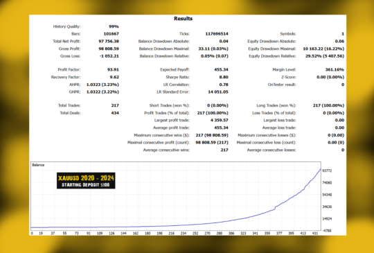 Golden fractal EA V1.0 MT4