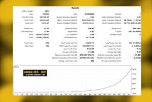 Golden fractal EA V1.0 MT5