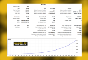 Golden fractal EA V1.0 MT5