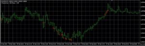 Good Entry Main Trading System MT4