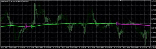 Line Indicator MT4