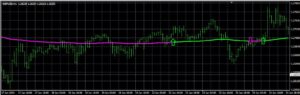 Line Indicator MT4