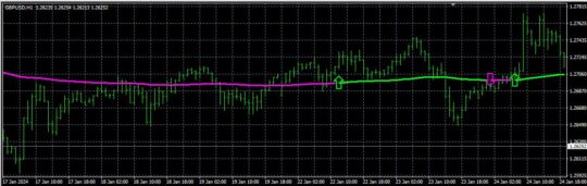 Line Indicator MT4