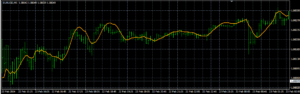 Linear Regression Line Indicator MT4