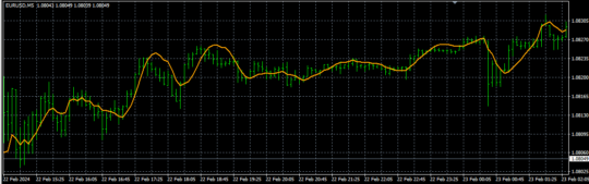 Linear Regression Line Indicator MT4