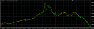 Linear Regression Line Indicator MT4