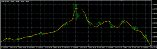 Linear Regression Line Indicator MT4