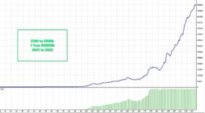 Midas EA V1.2 MT5