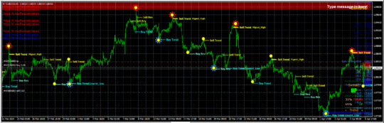 Money Machine System Indicator MT4