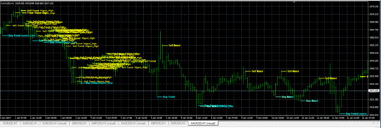 Money Machine System Indicator MT4