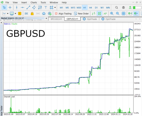 OptiTrade EA V1.0 MT5