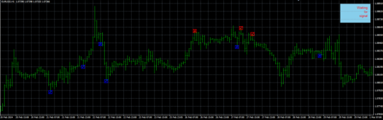 Pinbar Setup Indicator MT4