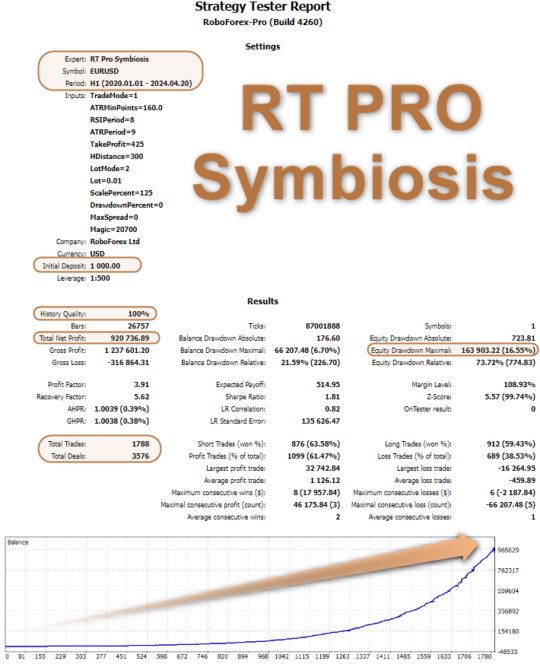 RT Pro Symbiosis EA V1.1 MT5