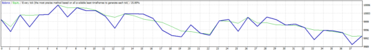 EA Spider Autotrend V7.9 MT4