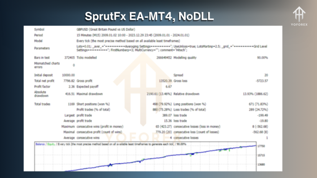 SprutFx EA