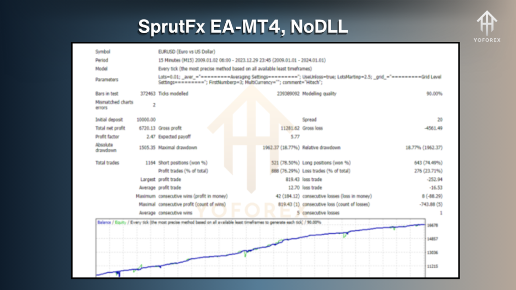 SprutFx EA