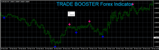 Trade Booster Forex Indicator V4.0 MT4