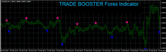 Trade Booster Forex Indicator V4.0 MT4