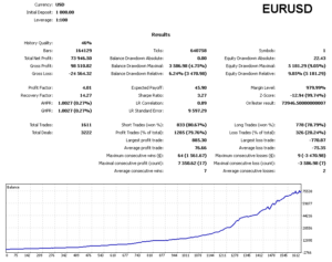 Umbra Light EA V1.0 MT5