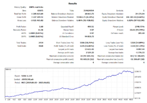 Vini EA V1.12 MT4