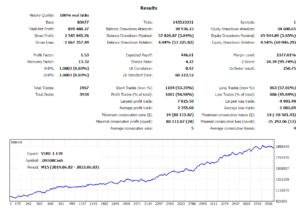 Vini EA V1.12 MT4