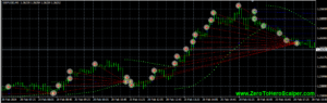 Zero To Hero Scalper EA V45 A1 MT4