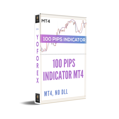 100 Pips Indicator MT4