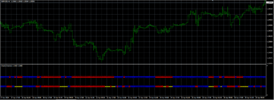 100 Pips Indicator MT4